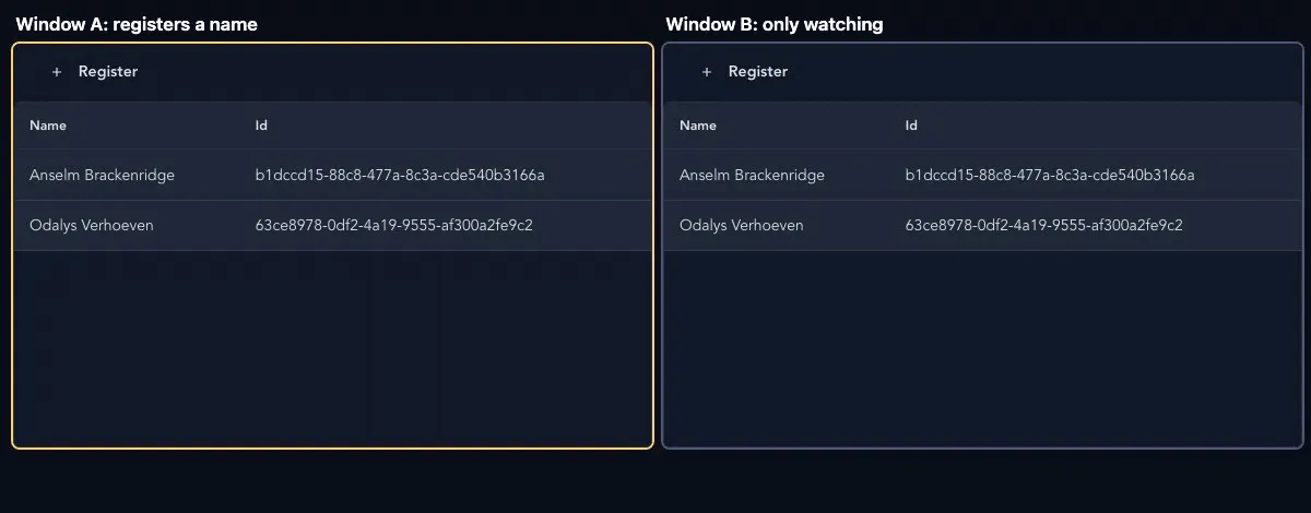 Screen recording of two windows showing the same name list. In the left window a name is typed into the Register dialog. As soon as it is submitted, the new row appears in the right window too, without a reload. A second name follows the same way.