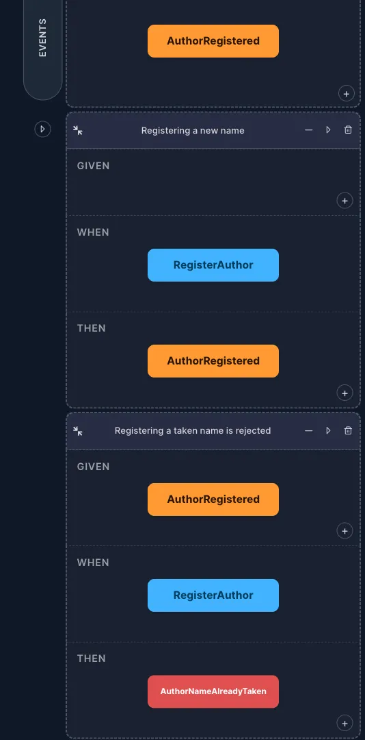 Two specifications under the Register author slice in Cratis Studio. Registering a new name: given nothing, when RegisterAuthor, then AuthorRegistered. Registering a taken name is rejected: given AuthorRegistered, when RegisterAuthor, then the red error AuthorNameAlreadyTaken.